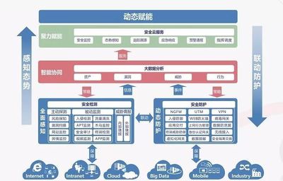 天融信閃耀CHIMA2018 以互聯(lián)網(wǎng)安全服務(wù)構(gòu)筑智慧醫(yī)療新防線