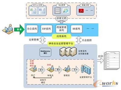 構(gòu)筑高效協(xié)同與安全防線 互聯(lián)網(wǎng)時(shí)代企業(yè)協(xié)同辦公產(chǎn)品解決方案的融合與創(chuàng)新
